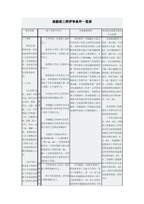 【最新】高级政工师评审条件一览表
