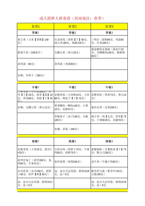 成人肥胖人群食谱(西南地区：春季)