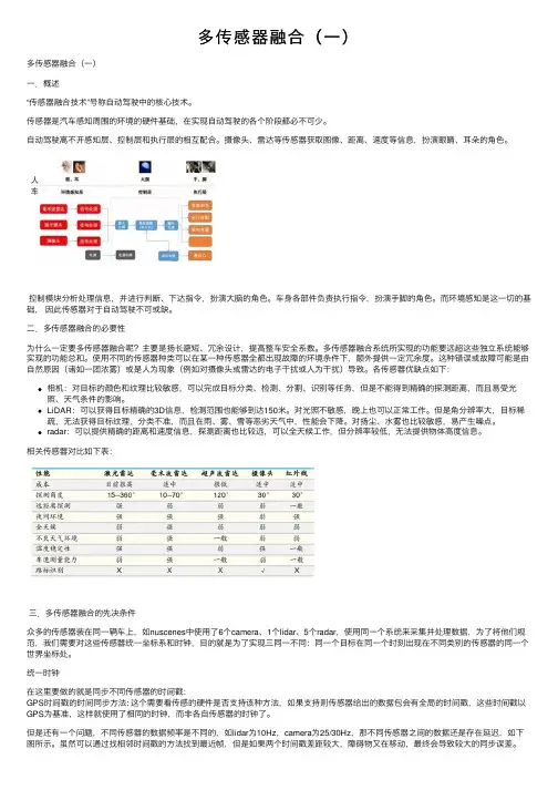 多传感器融合（一）