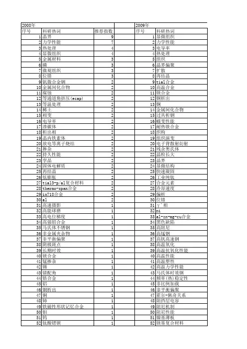 【国家自然科学基金】_晶界工程_基金支持热词逐年推荐_【万方软件创新助手】_20140802