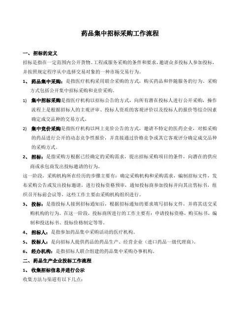 药品集中招标采购工作流程