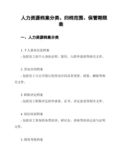 人力资源档案分类、归档范围、保管期限表