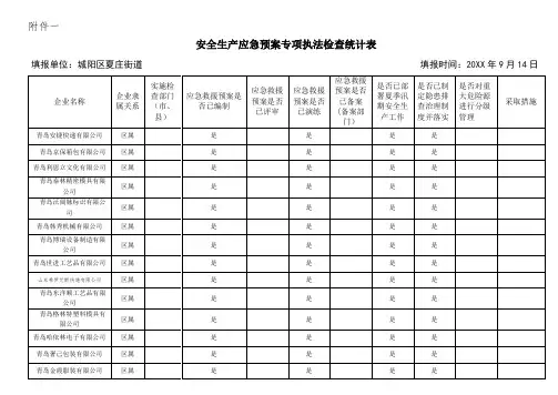 应急预案-安全生产应急预案专项执法检查统计表 精品