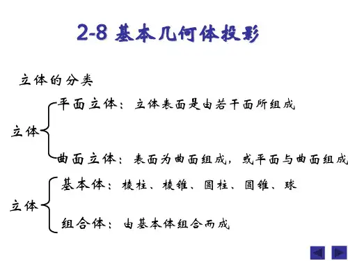 02-8基本几何体投影