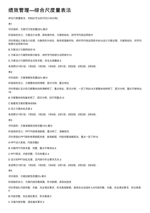 绩效管理—综合尺度量表法