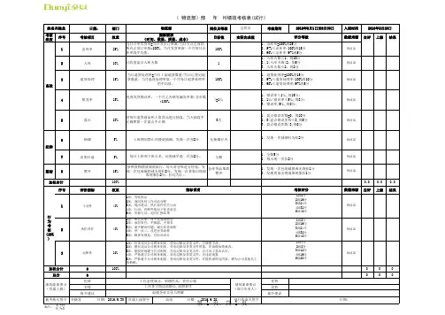 电商仓库绩效考核表