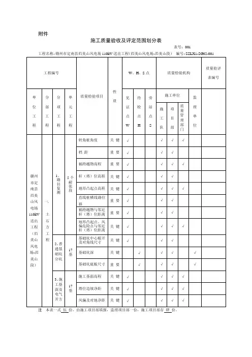 施工质量验收及评定范围划分表
