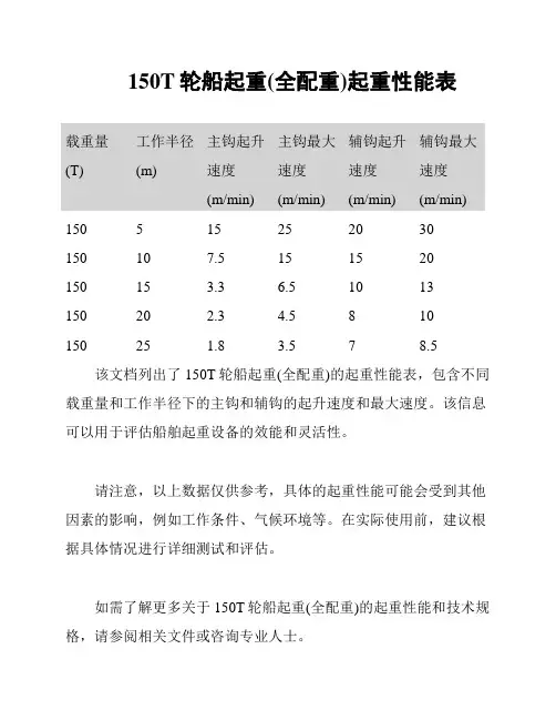 150T轮船起重(全配重)起重性能表