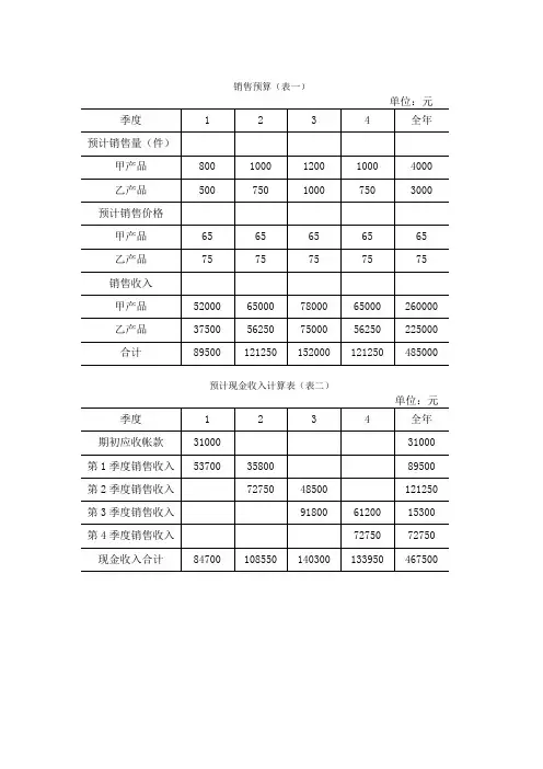 全面预算表格