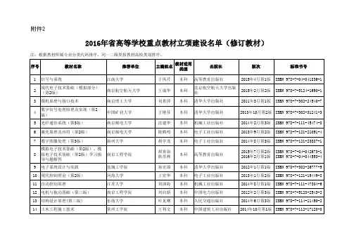 2016年省高等学校重点教材立项建设名单(修订教材)