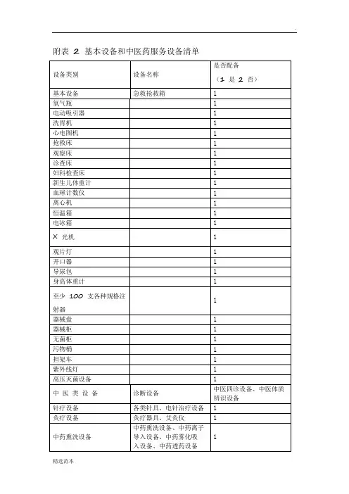 基本设备和中医药服务设备清单