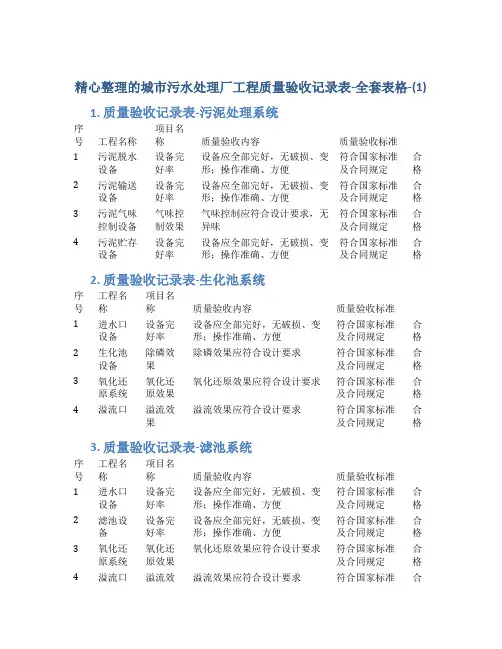 精心整理的城市污水处理厂工程质量验收记录表-全套表格-(1)