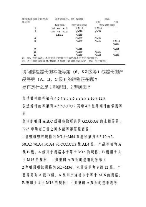 螺母性能等级