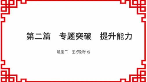 人教版中考物理习题课件 专题突破 提升能力二 坐标图象题