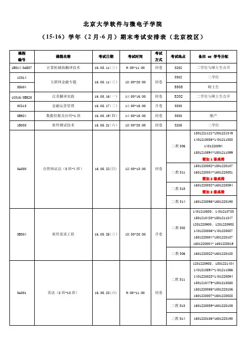 北京大学软件与微电子学院