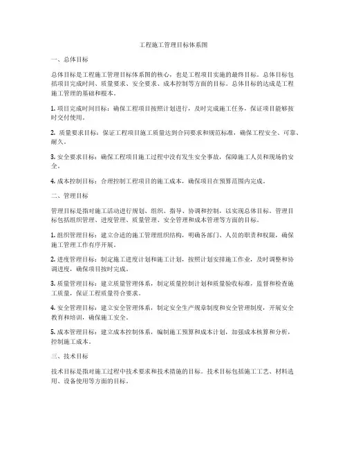 工程施工管理目标体系图