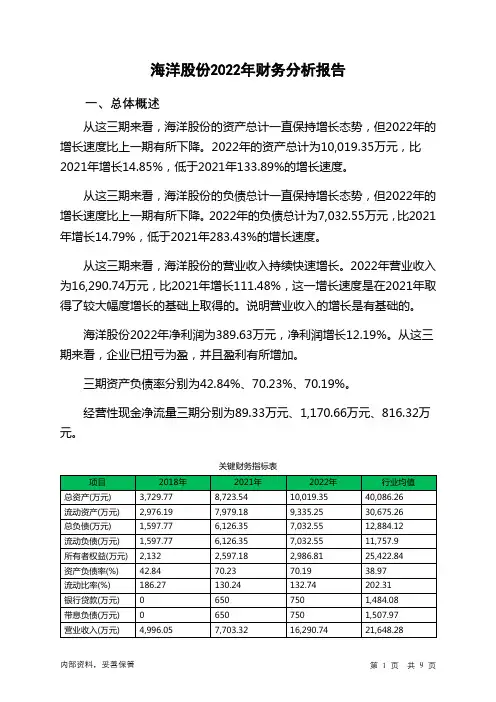 839145海洋股份2022年财务分析报告-银行版