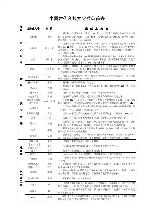 中国古代科技文化成就简表 (1)