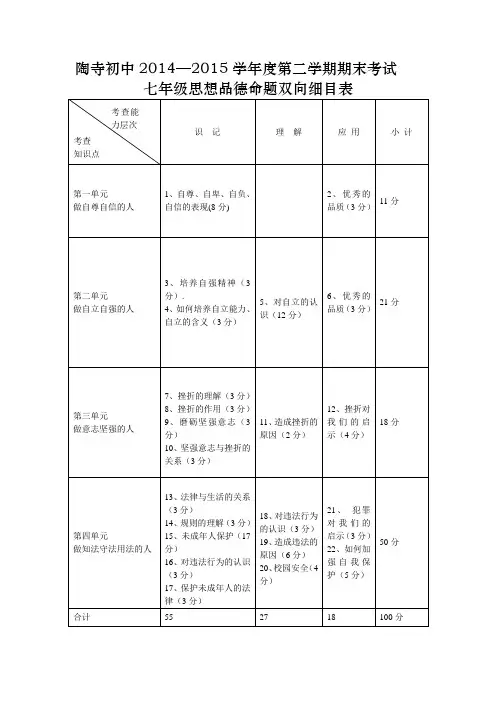 初一下政治命题双向细目表
