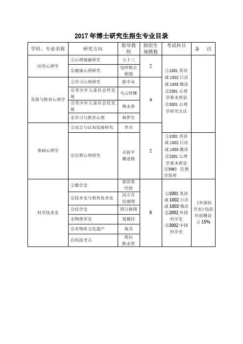 2017年博士研究生招生专业目录