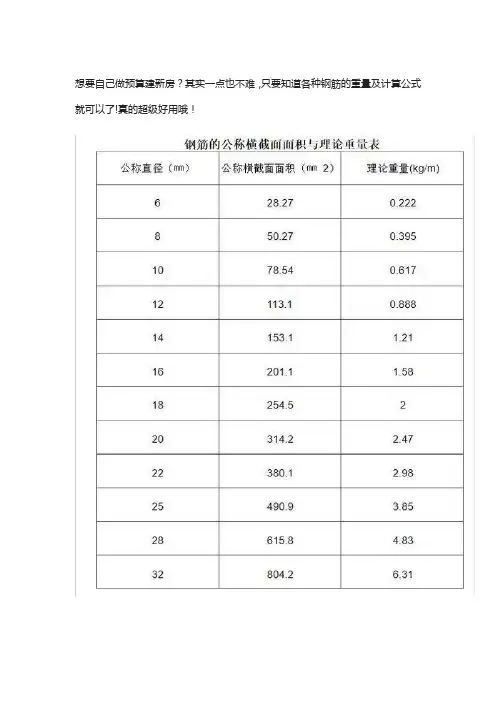 最全工地常用钢筋理论重量表+计算公式