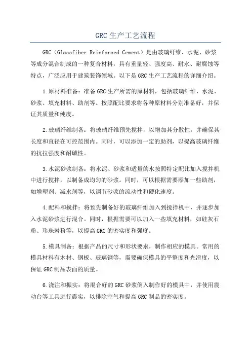 GRC生产工艺流程