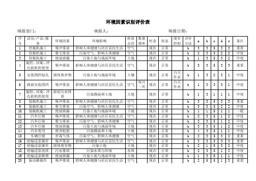 环境因素识别评价表