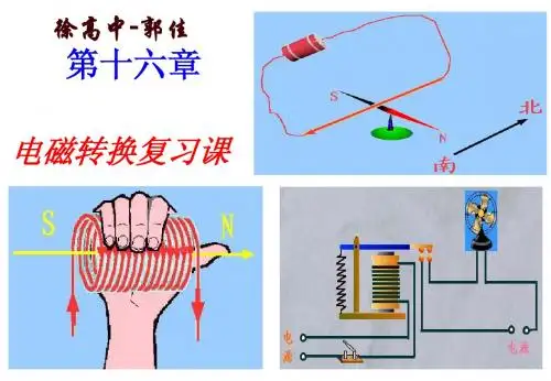 物理：第16章《电磁转换》复习课件(苏科版九年级下)