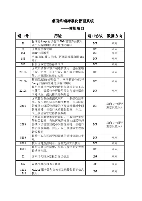 北信源桌面终端标准化系统内网端口使用说明