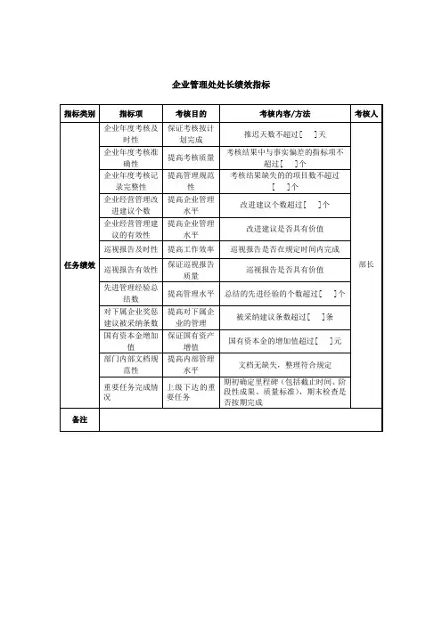 XX集团企业管理处处长绩效指标
