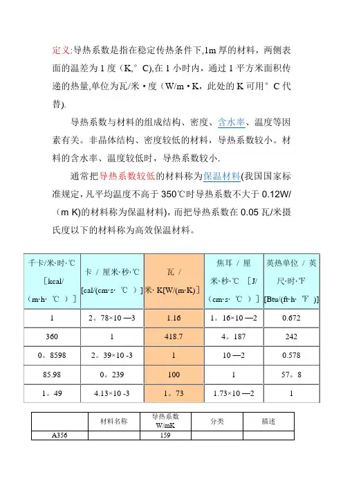 材料导热系数总表(比较齐全)