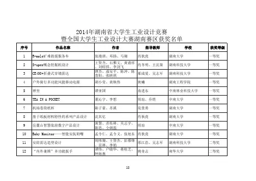 2014年湖南省大学生工业设计竞赛暨全国大学生工业设计大赛湖南赛区获奖名单