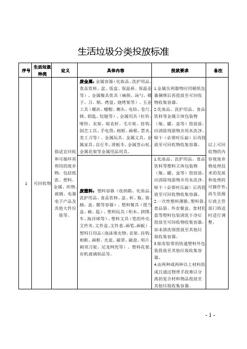 生活垃圾分类投放标准表(具体内容、投放要求)收集容器(垃圾桶)分类标识设置