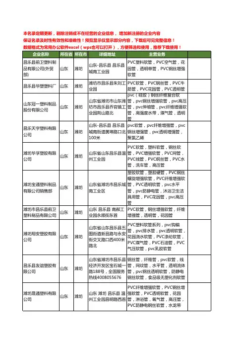 新版山东省潍坊透明软管工商企业公司商家名录名单联系方式大全31家