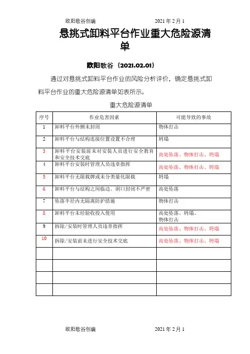 悬挑式卸料平台作业重大危险源清1之欧阳歌谷创作