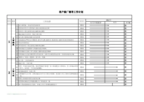 客户验厂辅导工作计划(2018-11-01)