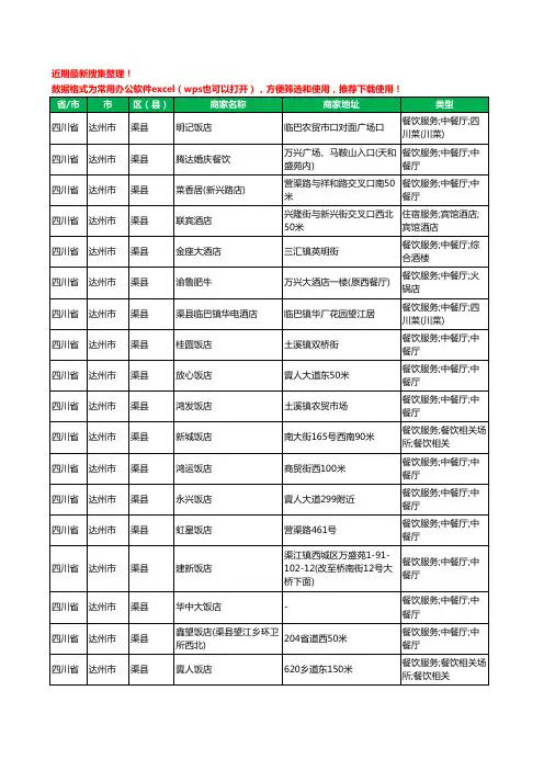 2020新版四川省达州市渠县酒店餐饮工商企业公司商家名录名单黄页联系方式电话大全82家