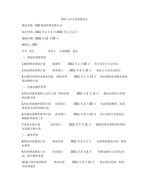物业工作计划表格范文