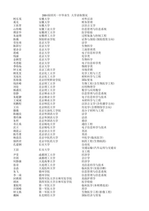 2004届绍兴一中毕业生 大学录取情况