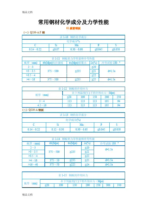 最新常用钢材化学成分及力学性能