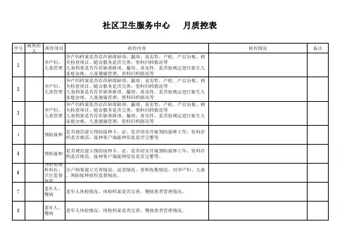 社区卫生服务中心-基本公共卫生服务项目质控表