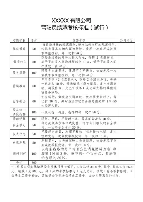 驾驶员绩效考核标准