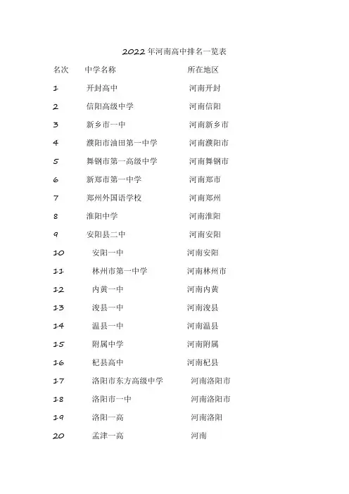 河南各县高中排名