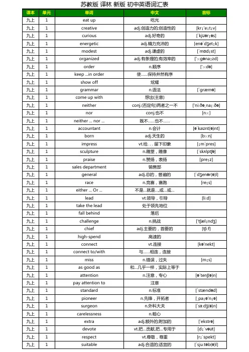 苏教版 译林 新版 初中英语词汇表 带音标(七年级至九年级全6册)1