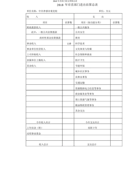 2018年直部门收支预算总表