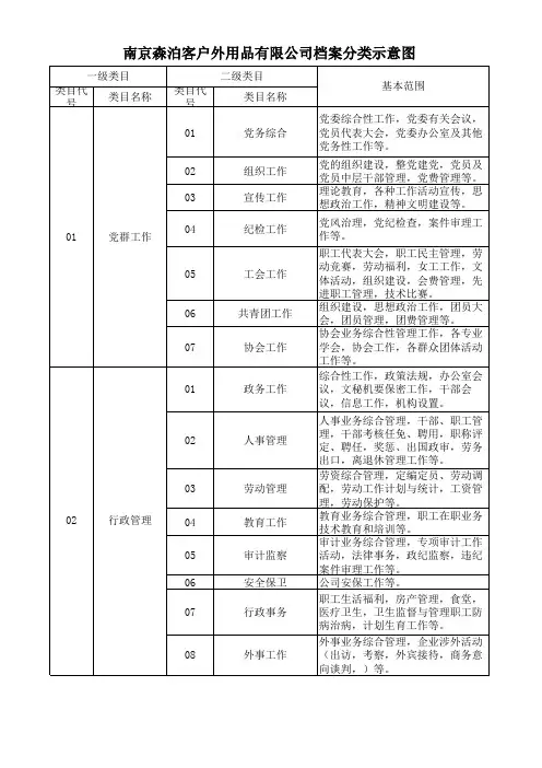 森泊客档案分类示意图