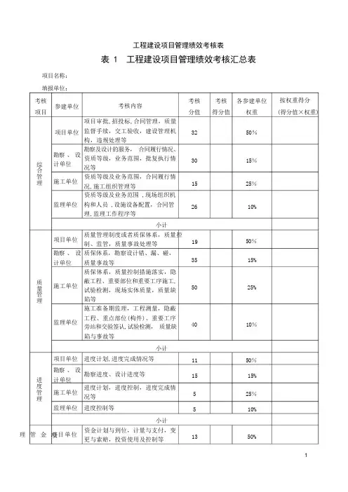 重点局工程建设项目管理绩效考核表