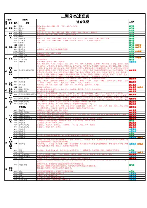 第三次全国国土调查工作分类速查表