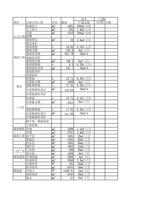 施工定额工期
