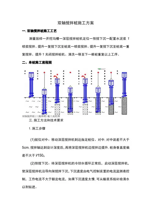 双轴搅拌桩施工方案(精品)